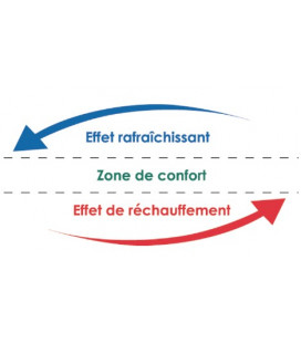 Cocoon Hebdo 2 paires