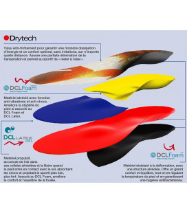 Running sports insole