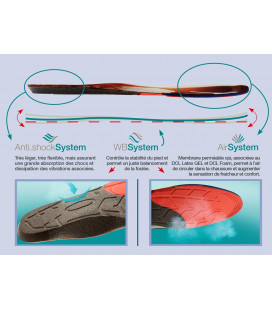 Running sports insole